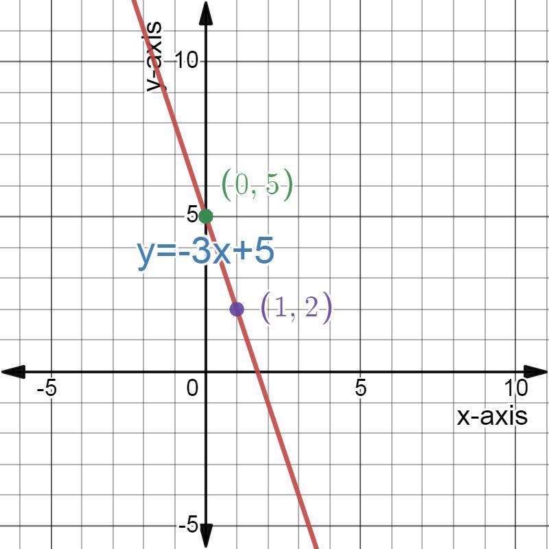 Where would the line go??? Please help asap!!-example-1