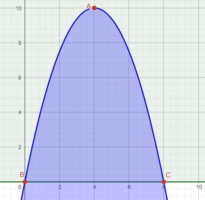 Write a quadratic inequality to represent the area of a stained-glass mosaic that-example-1