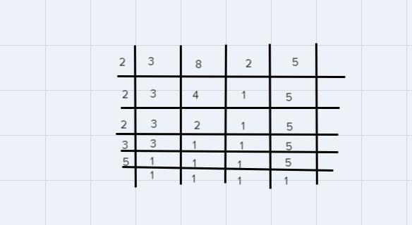 “Order these numbers from smallest to largest: 2/3, 7/8, 0.5, 2/5. Justify your answer-example-1