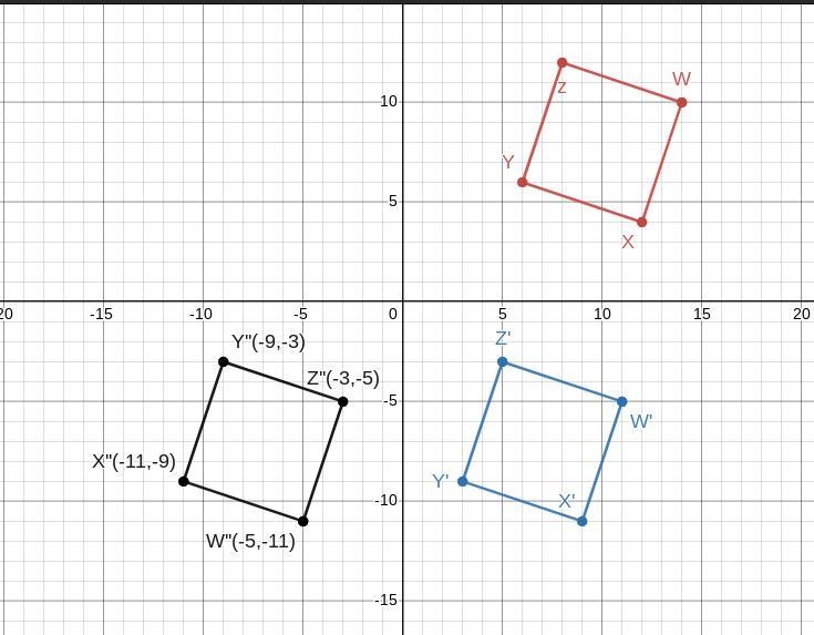 Translation 3 units left and 15 units down Rotation 270° counterclockwise around the-example-1