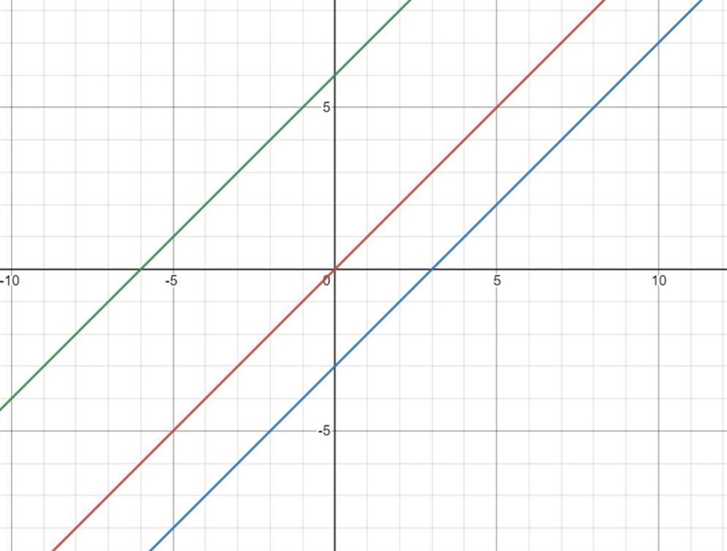 If the slope of a line is 4/5, does the line rise (from left to right), fall (from-example-1