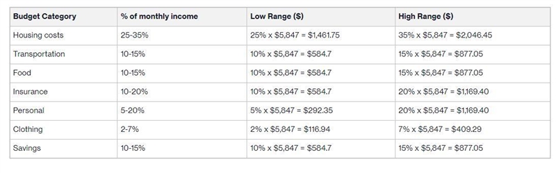 What am I suppose to do here? What is High range and Low range?-example-2