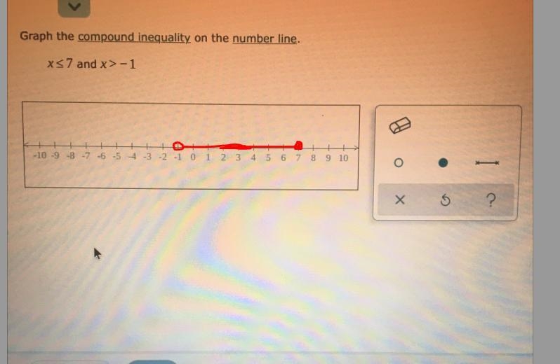 How is this equation properly graphed on the number line?-example-1