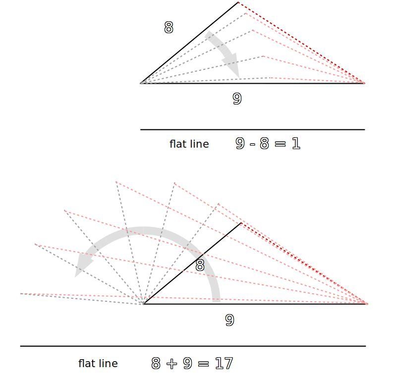 Can a triangle be formed with side lengths 17, 9, and 8? Explain.-example-1