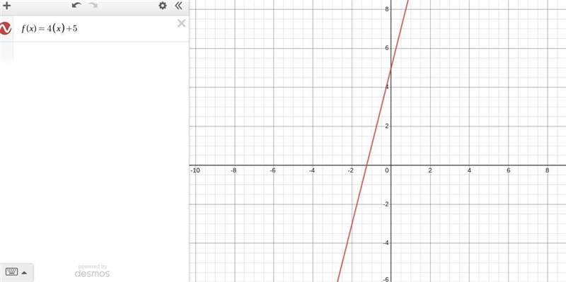 Graph f(x) = 4[x] +5. a. b. X C. d. r 16-example-1