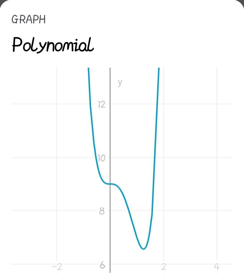 Consider the expression 3n^4-5n^3+9. What is the coefficient of n^3-example-1