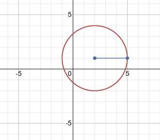 Graph (x - 2)2 + (y - 1)2 = 9 - Double tap to add text​-example-1