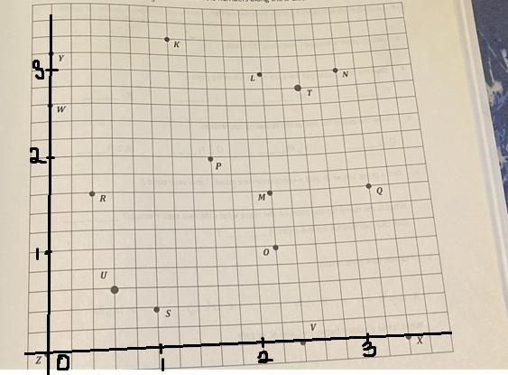 Use the grid below to complete the following tasks.Construct a y-axis that passes-example-5