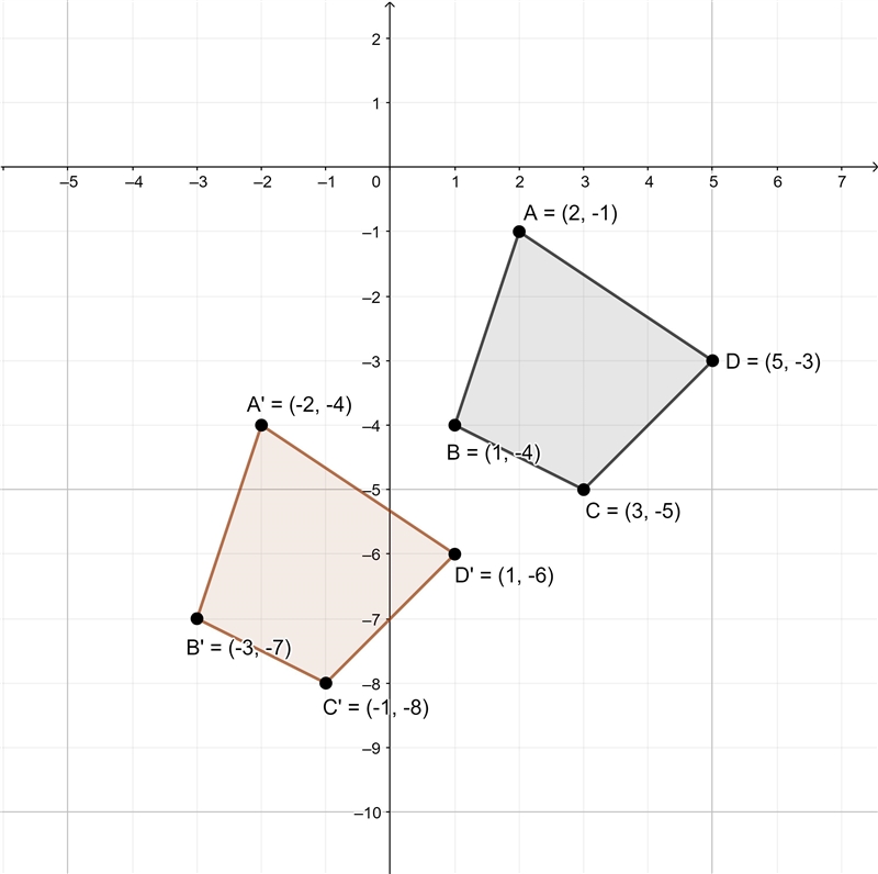 (2.01)A polygon is shown on the graph: If the polygon is translated 3 units down and-example-1