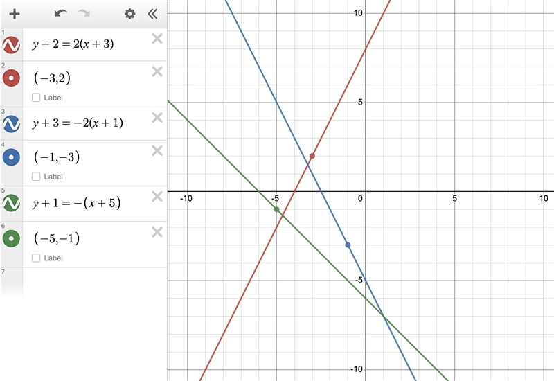 Graph the line that represents each linear equation. 1. y - 2 = 2(x + 3) 2. y + 3 = -2(x-example-1