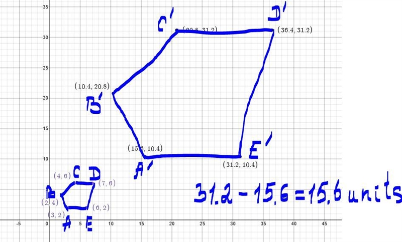 Polygon ABCDE will be dilated by a scale factor of 5.2 with the origin as the center-example-1