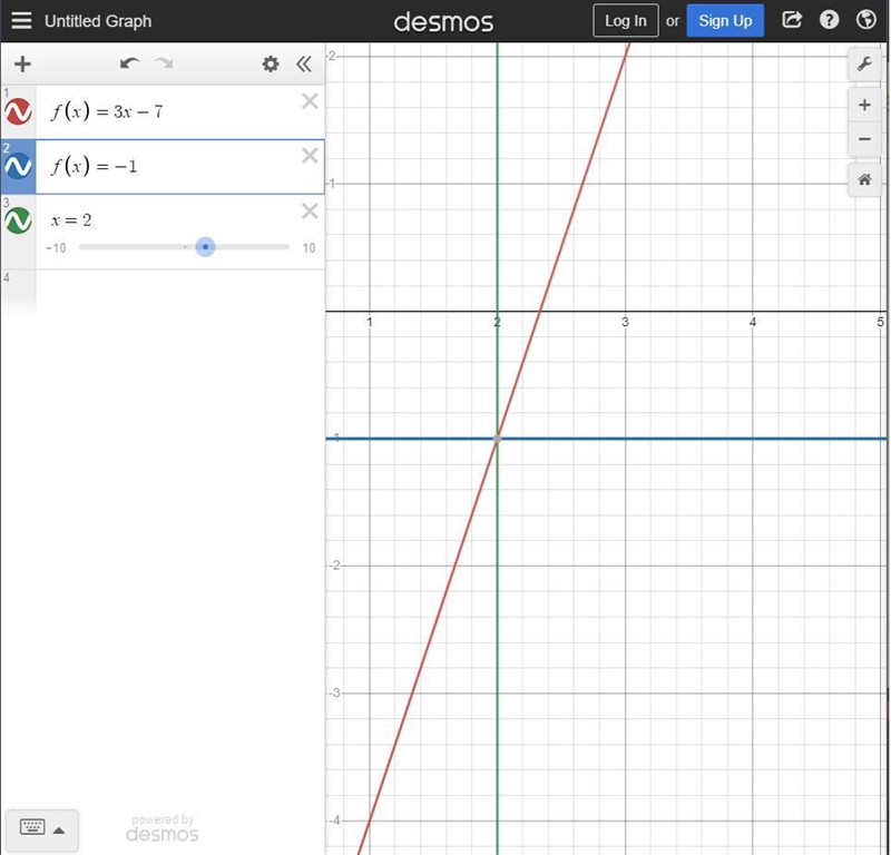 X = ? f(x) = 3x - 7 f(x) = -1-example-1