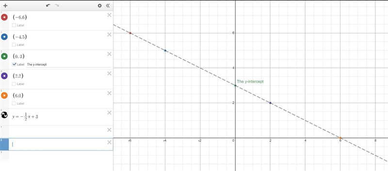 10 points 5) Which equation describes the function based on the data in the table-example-2