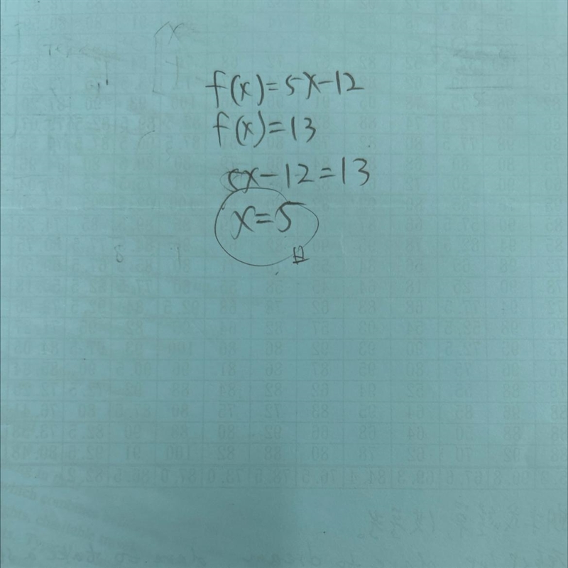 Given f (x) = 5x - 12, find the value of x when f (x) = 13.-example-1