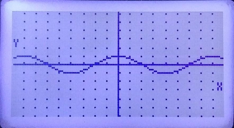 Hello people ~ plot the graph of y=cos x​-example-1