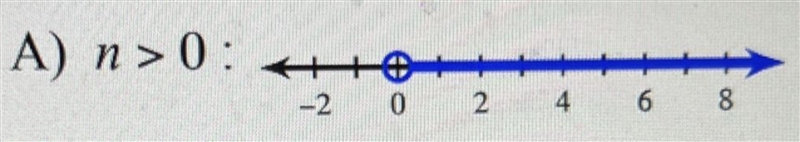 Help Please! Solve the inequality and graph it’s solution.-example-1