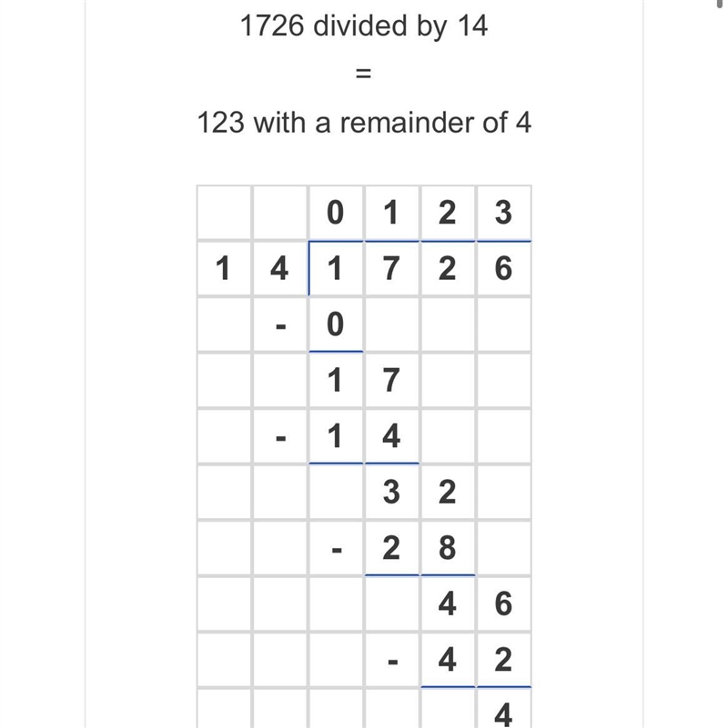 Using long division, what is 14 divided by 1,726-example-1