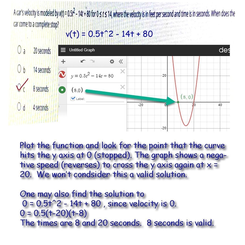 A car's velocity is modeled by v(t) = 0.5t^2 -14t+ 80 for 0 less than or equal to-example-1