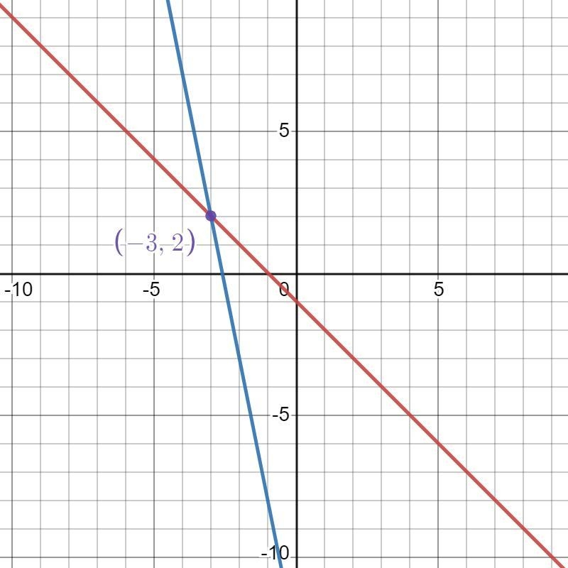 What are the answers for these 11, 14, 15, 16 and 20.-example-3