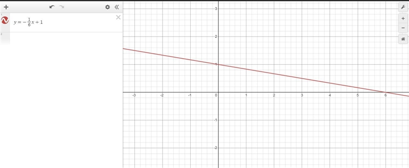 Graph the line with the equation y=− 6/1x +1-example-1