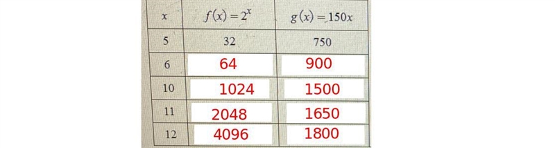 O NONLINEAR FUNCTIONSComparing linear, polynomial, and exponential functionsCompare-example-1