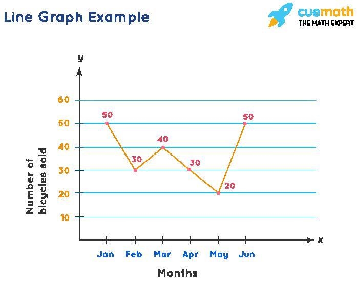 How can the graph look like? Pls help-example-1