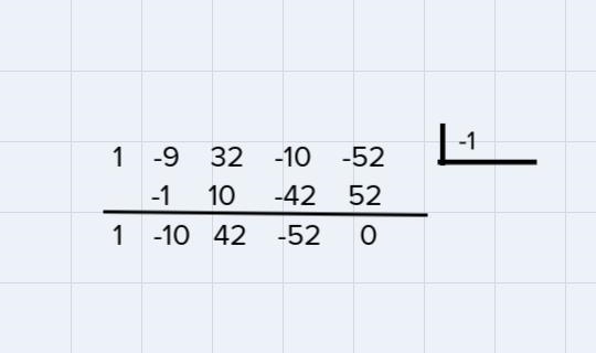 Finding all the zeroes of a polynomial factorand please explain1) f(x) =x^4-9x^3+32x-example-1