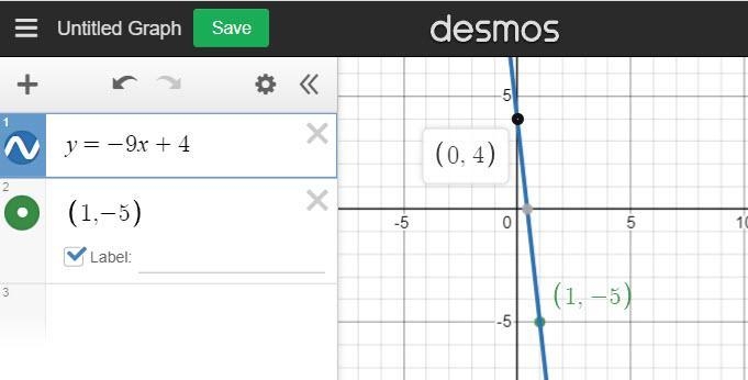 A line passes through the point (1, -5) and has a slope of -9. Write an equation in-example-1