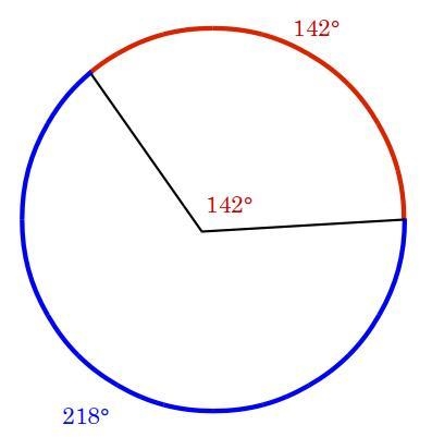 Anybody know this? Find the value of x in o A-example-1