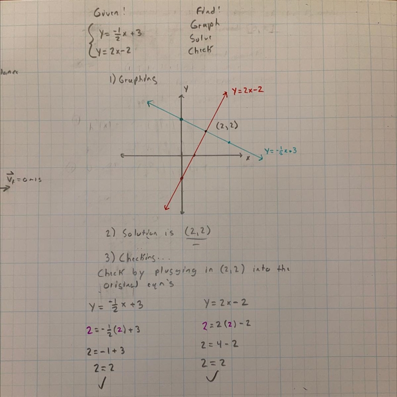 Graph the equations y = -1/2x + 3 and y = 2x - 2 1After you graph the two lines, be-example-1