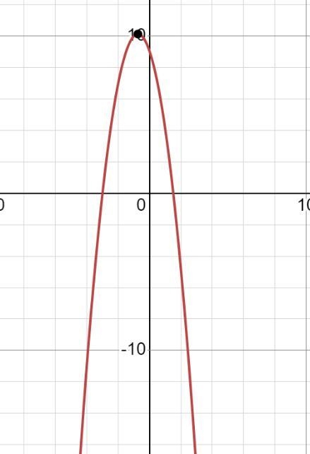 Describe domain and range F(x)= -2x^2-3x+9-example-1