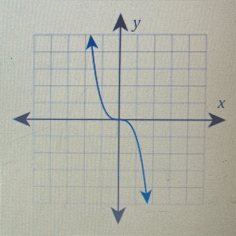 Consider the following function Identify the general shape ofThe graph ofThis function-example-2