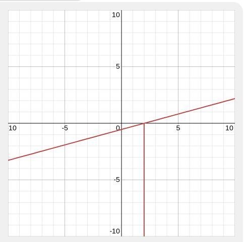 Please graph this for me.-example-1