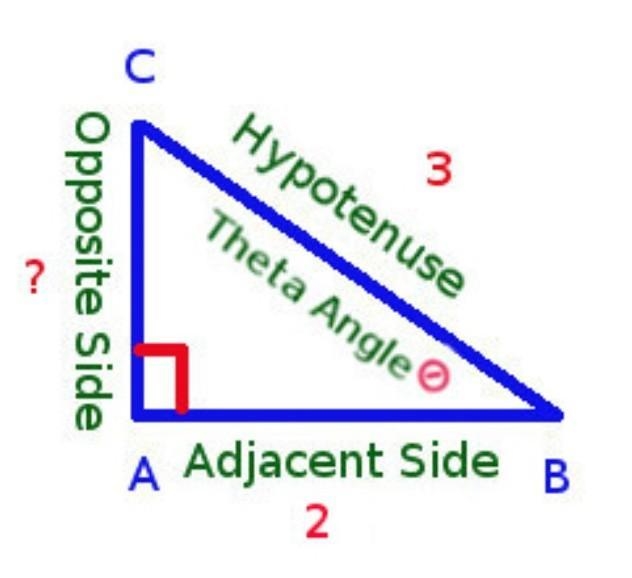 (-2,3) find tan cos sin-example-1