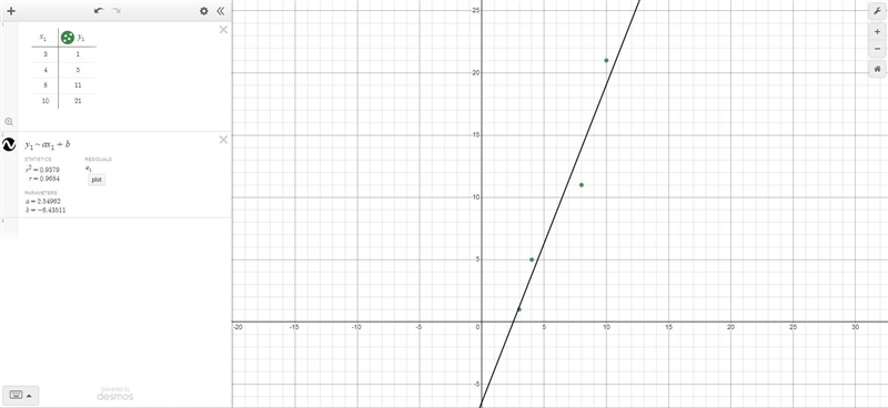 9. Use the Desmos graphing calculator to find slope and y-intercept for the least-example-1