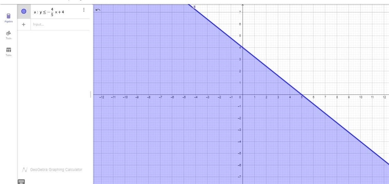 Graph the following system of inequalities on the coordinate plane. You will need-example-2