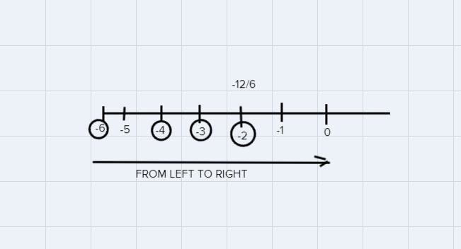 Write the signed numbers in order from left to right-example-1