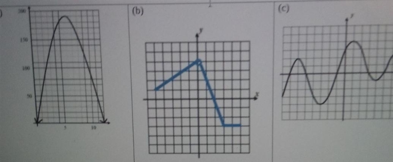 Determine the domain and range of each function below from its graph:-example-1