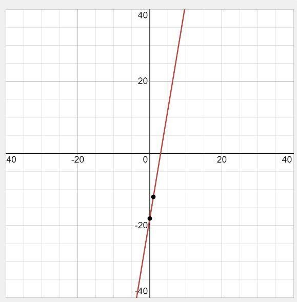 1) x + y = 5 2) 4x - 2y = 20 3) 4x - 3y =12 4) 6x - y= 18-example-4