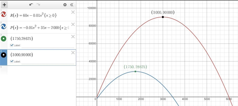 A firm has a monthly fixed cost of $2000, and the variable cost per unit of its product-example-1