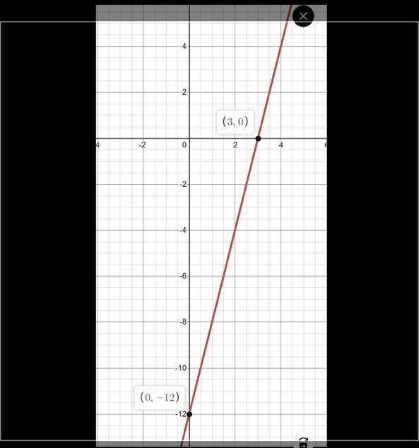 Graph a line with a slope of 4 that contains the point (3,0)-example-1