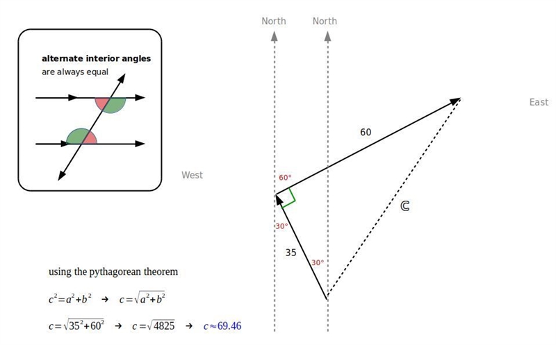 A plane flies 35 km in the direction N 30° W, then flies 60 km in the direction N-example-1