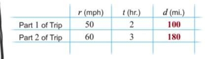 Tom drove to visit a museum in Chicago. He traveled at a constant rate of 50 miles-example-1