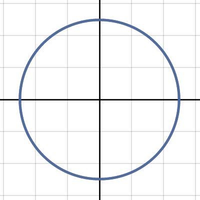 8. Draw the graphs described below and answer the question for each.A. Draw the graph-example-2