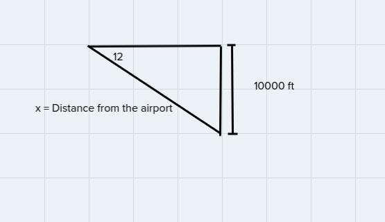 an airline pilot is flying at 10,000 feet in the air and sees his airport at angle-example-1