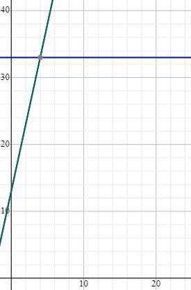 9. The total cost of renting a canoe for n hourscan be represented by a system of-example-1