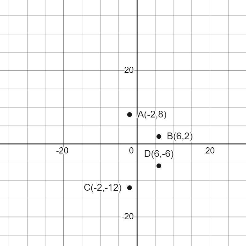 After a composition of transformations, the line segment from A(-2, 8) to B(6, 2) maps-example-1