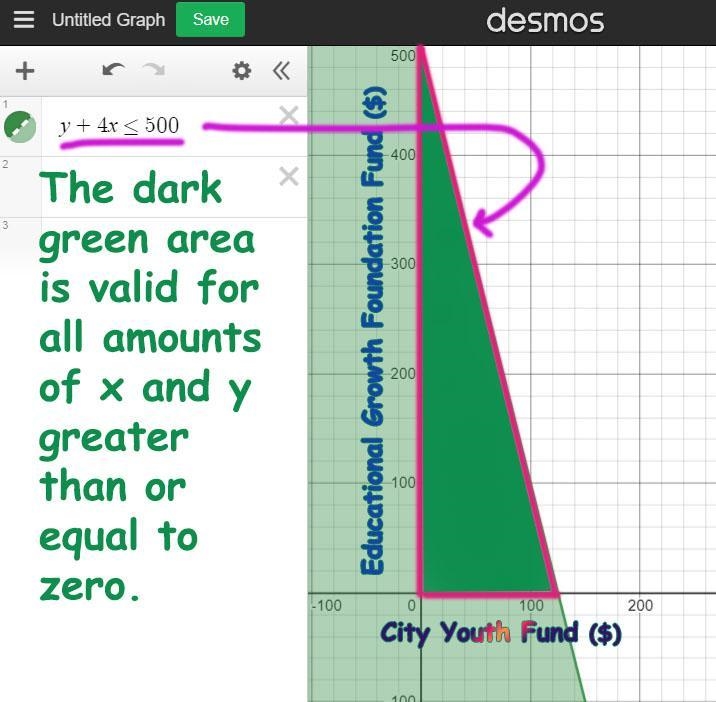 Asma will donate up to 500$ to charity. The money will be divided between two charities-example-1