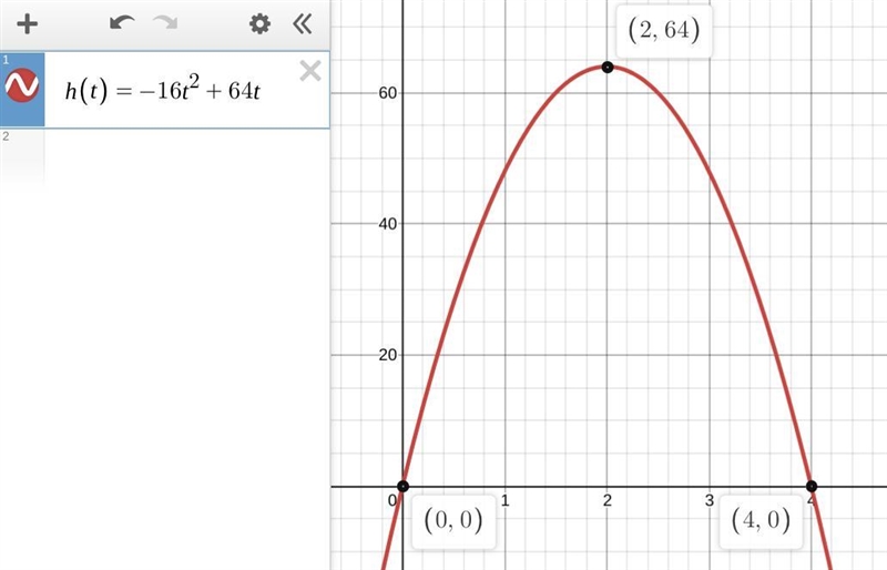 I have an equation H (T) = -16 x T^2 + 64 x T Please make a graph that represents-example-1