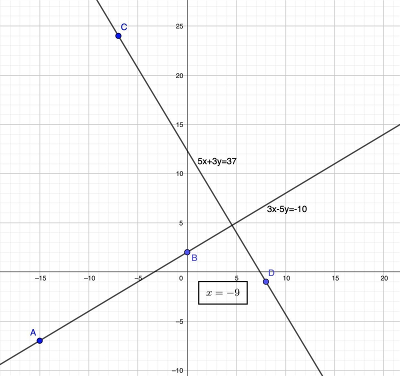 5. Find the value(s) of x so that the line containing the points (2x + 3, x + 2) and-example-2